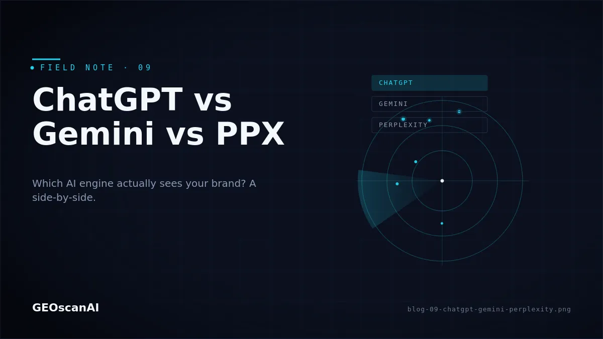 Side-by-side comparison of ChatGPT, Gemini, and Perplexity AI engine brand visibility results